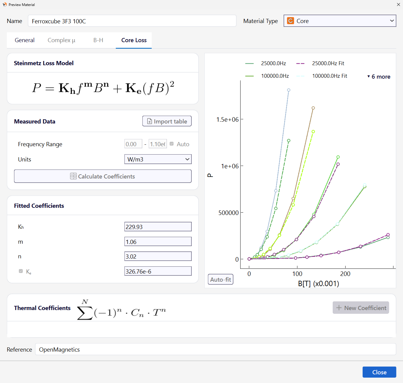 Core Loss tab of Ferroxcube 3F3 100C with the Steinmetz loss model, the fitted coefficients and the measured and fitted loss curves