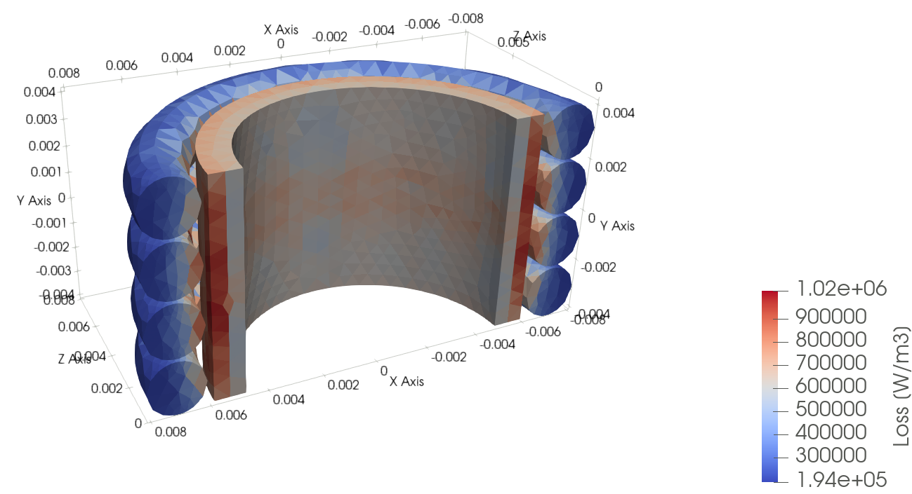 ParaView render of the Flyback Transformer windings coloured by loss density in W per cubic metre
