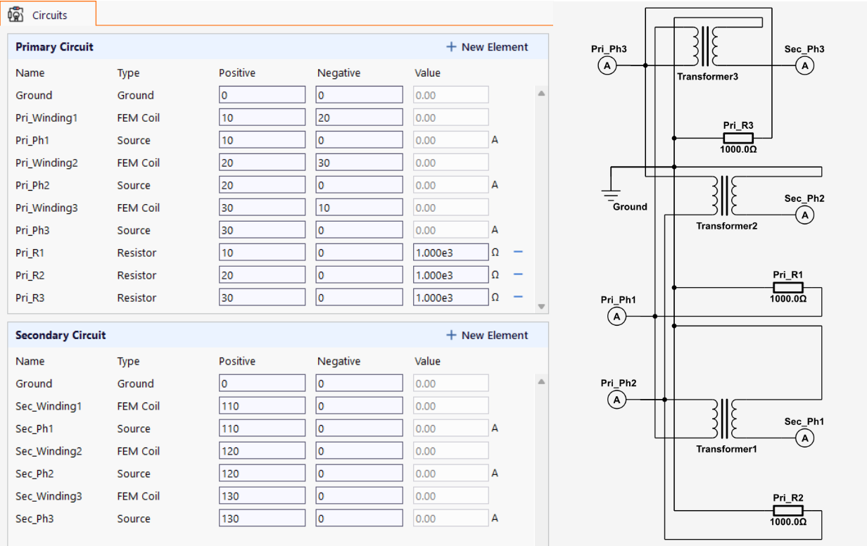 Three-phase circuit with the primary windings in delta and the secondary windings in star with the neutral grounded