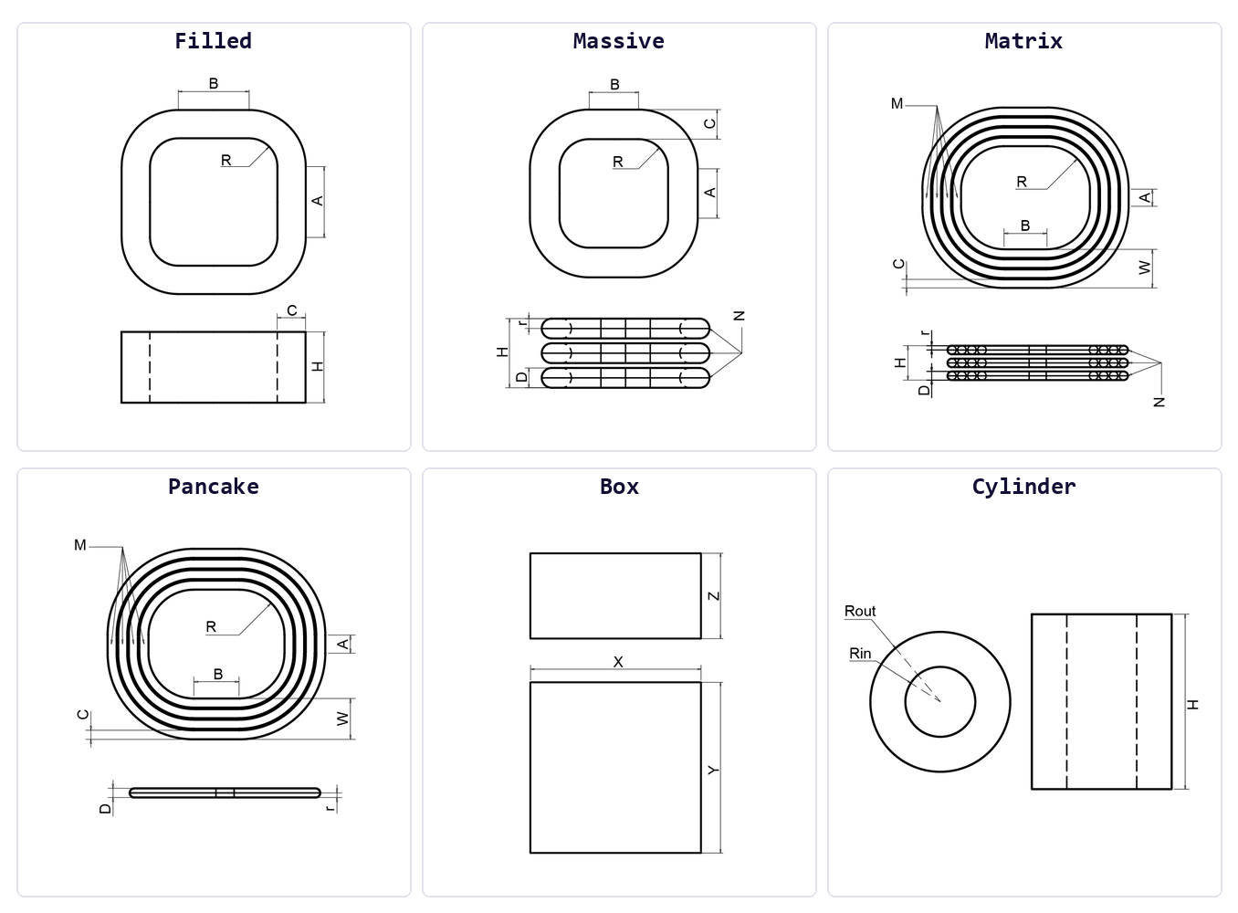 Sketches of the six Geometry Builder types with their dimension letters