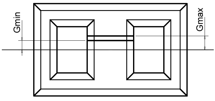 Sketch of a physical gap on a core limb, set by its bottom gMin and top gMax