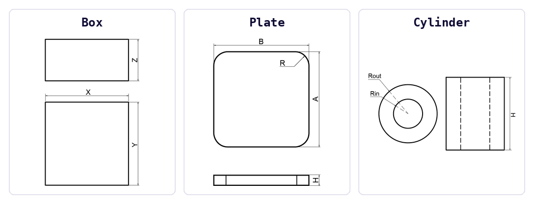 Dimension sketches of the Box, Plate and Cylinder core types
