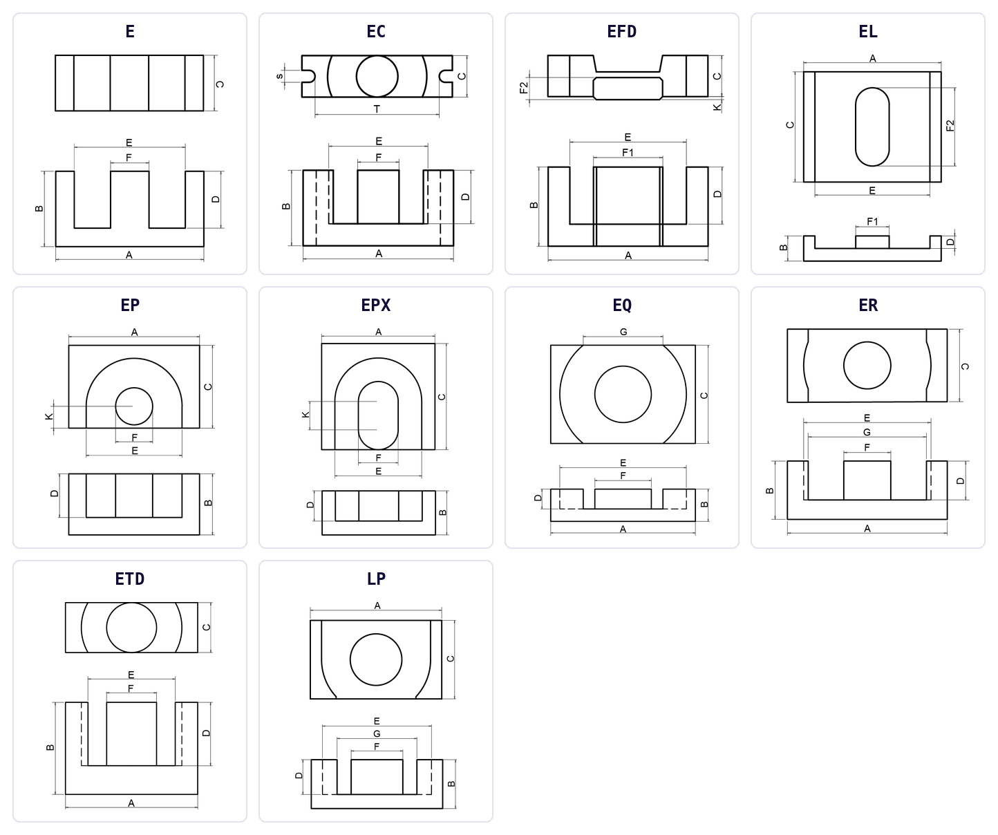 Dimension sketches of the E, EC, EFD, EL, EP, EPX, EQ, ER, ETD and LP core types