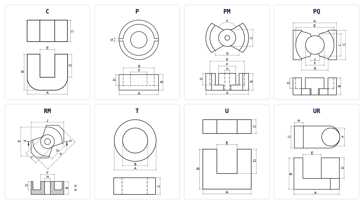 Dimension sketches of the C, P, PM, PQ, RM, T, U and UR core types