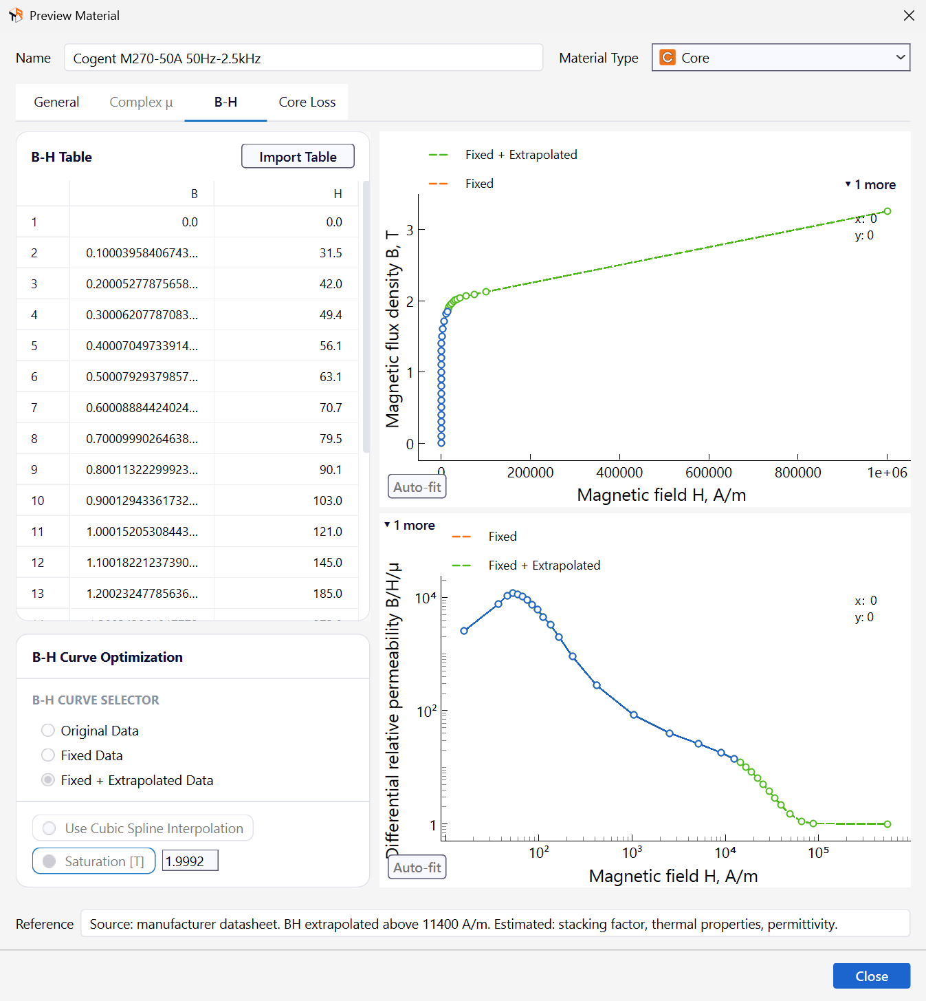 B-H tab of Cogent M270-50A with the B-H table, the B over H and differential permeability plots, the curve selector set to Fixed plus Extrapolated Data and the saturation value