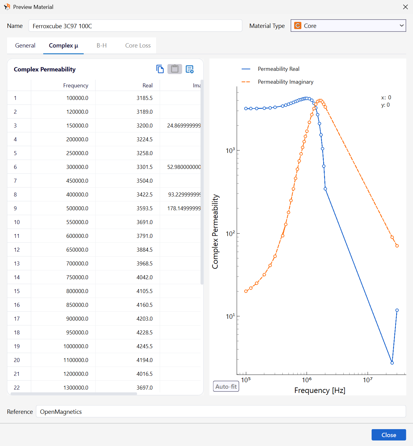 Complex mu tab of Ferroxcube 3C97 100C with the frequency table of the real and imaginary permeability and their plot over frequency