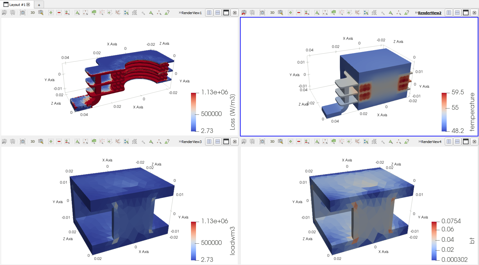 ParaView layout of four views with the winding loss density, the temperature, the core loss density and the flux density of the Planar Winding template