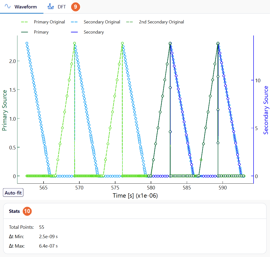 Waveform plot of the original and optimized primary and secondary currents of the Flyback Transformer and the Stats box with Total Points, minimum and maximum time step