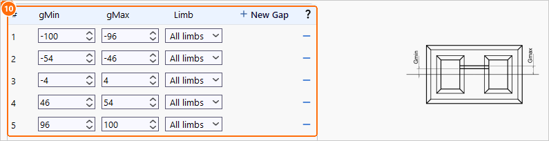 Gap table with five gaps on all limbs next to the gap drawing