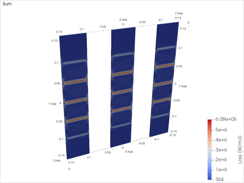Loss density in the three aluminium brackets, in bands at the gaps