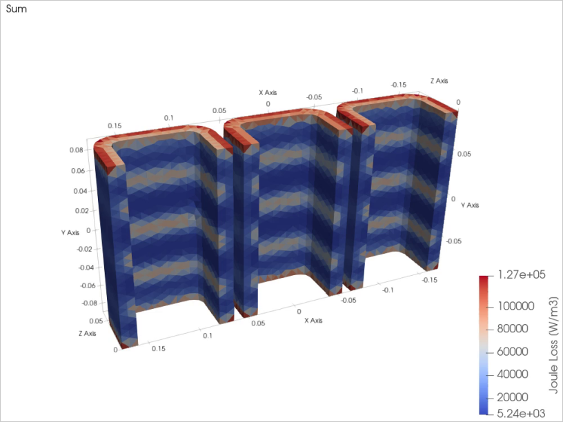 Loss density in the foil windings, highest at the foil edges