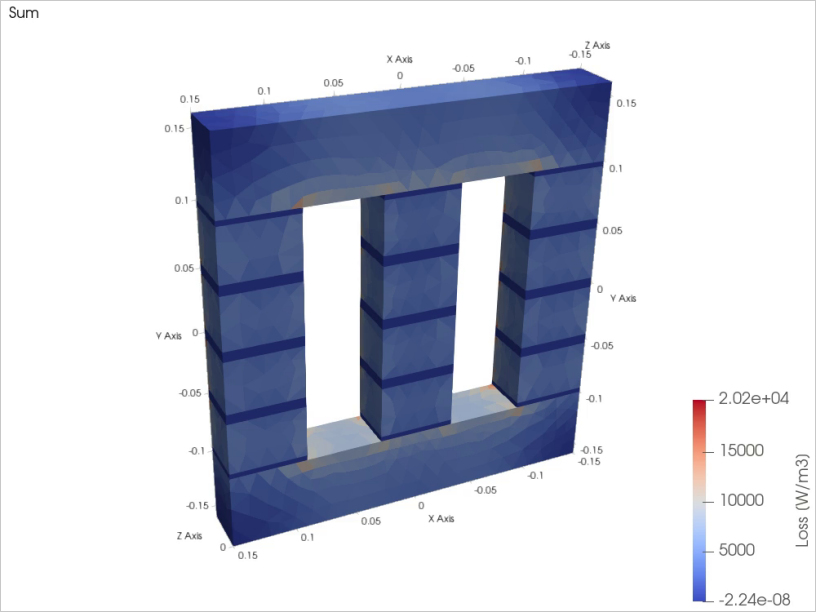 Core loss density in the laminated core