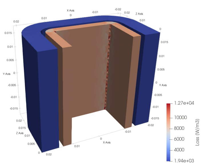Coil loss density in the two parts of the winding, higher in the inner series part