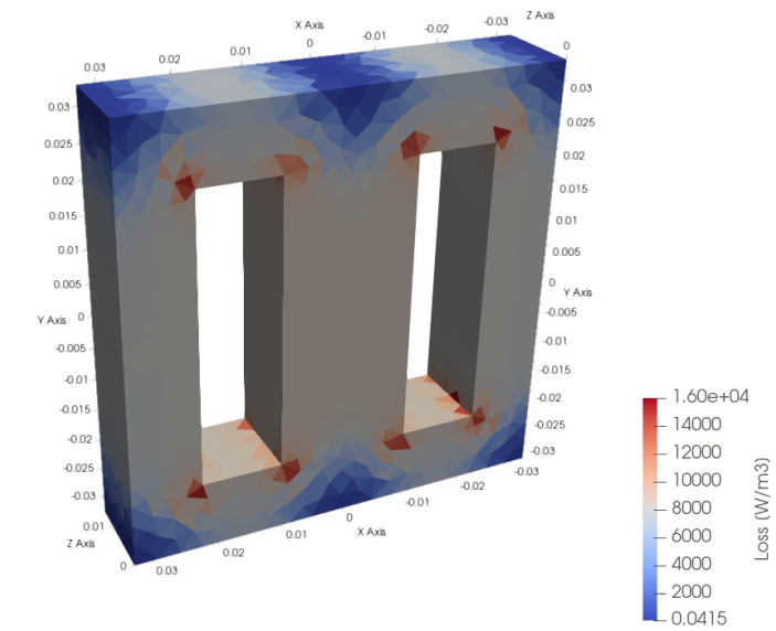 Core loss density in the laminated E core, highest at the inner window corners