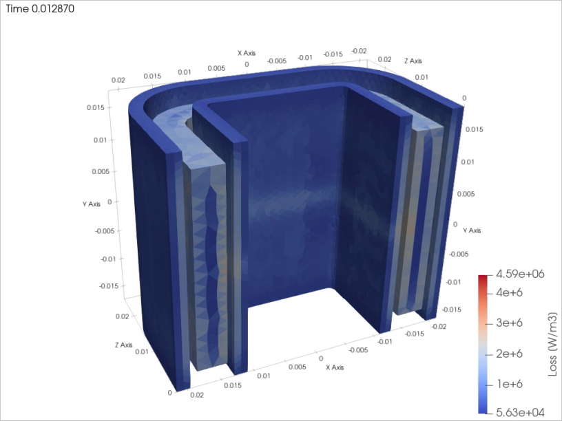 Loss density in the windings at the time step of peak flux