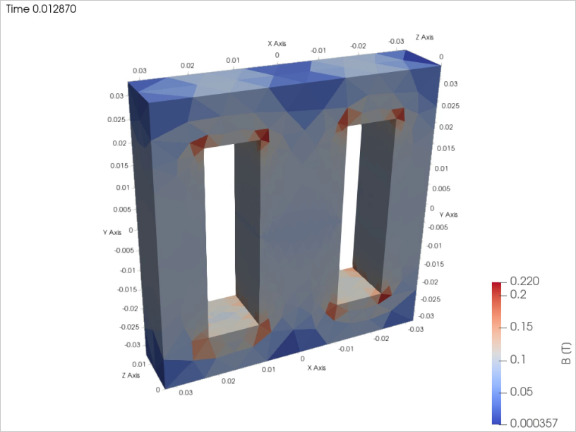 Magnetic flux density in the core at the time step of peak flux