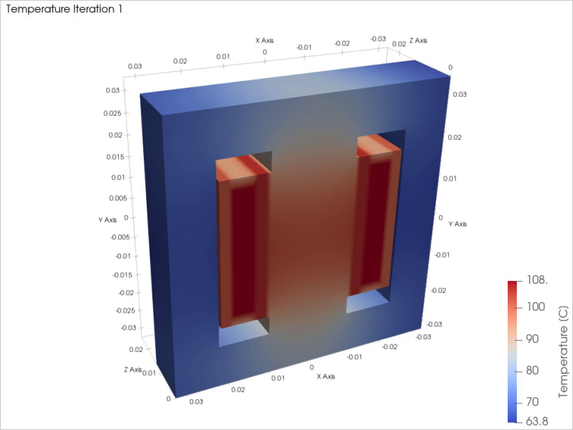 Steady-state temperature of the transformer, highest in the windings
