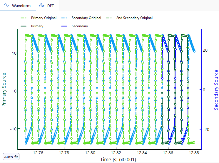 Waveform plot with the imported primary and secondary currents and the two simulated periods
