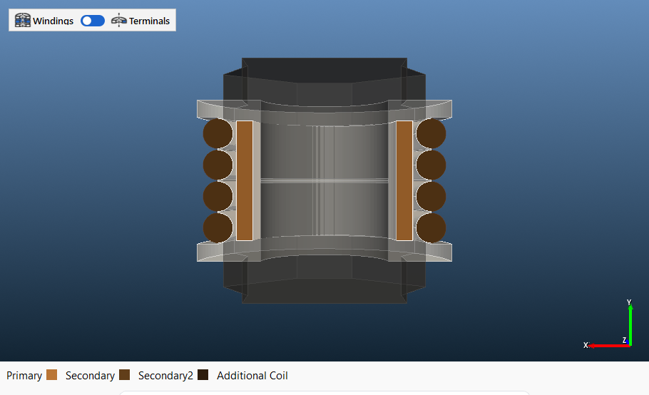 Front view of the half model with the windings coloured by winding