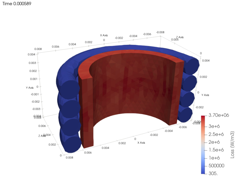 Coil loss density at the end of the on-time, in the primary winding only