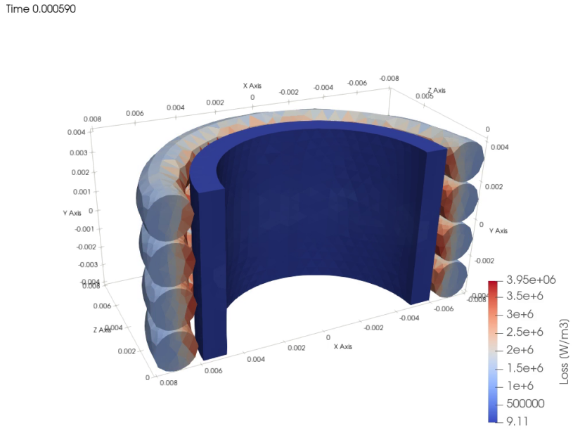 Coil loss density after turn-off, in the secondary turns only