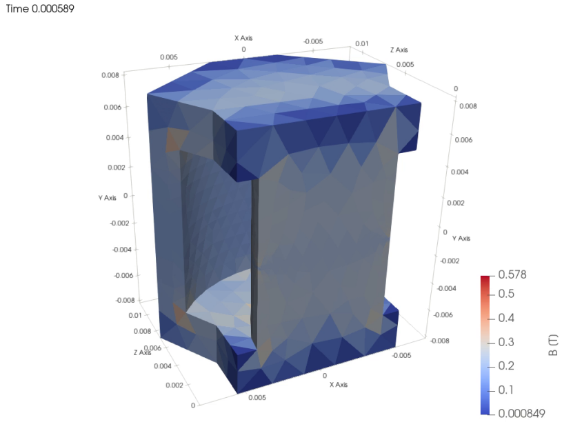 Magnetic flux density in the core at the end of the on-time