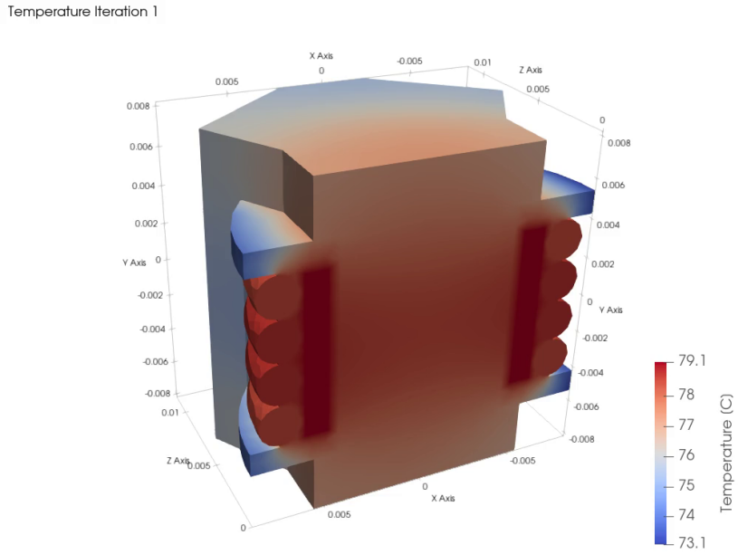 Steady-state temperature of core, windings and bobbin, highest in the primary winding