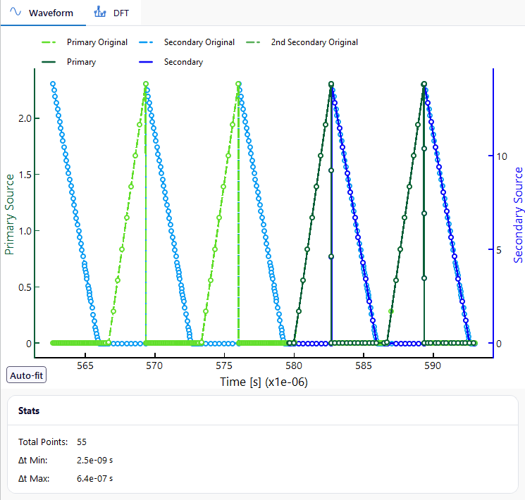 Waveform plot of the imported and simulated primary and secondary currents with the time step statistics