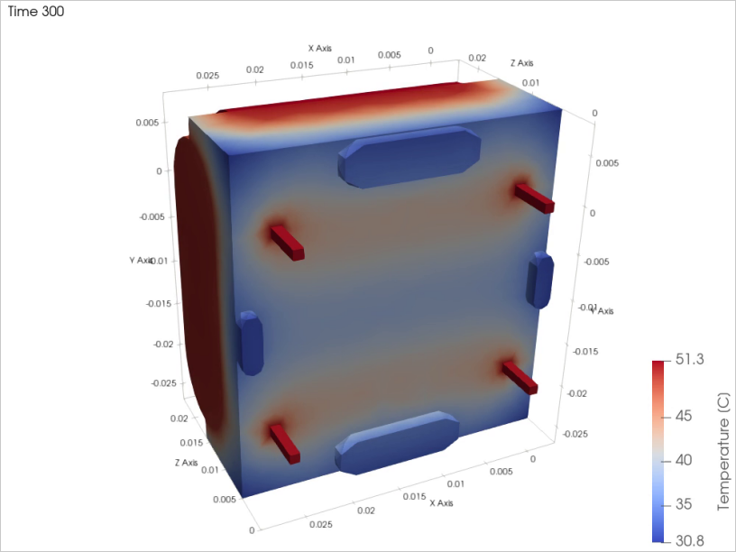 Temperature of the inductor surface at 300 s, highest at the windings and their leads