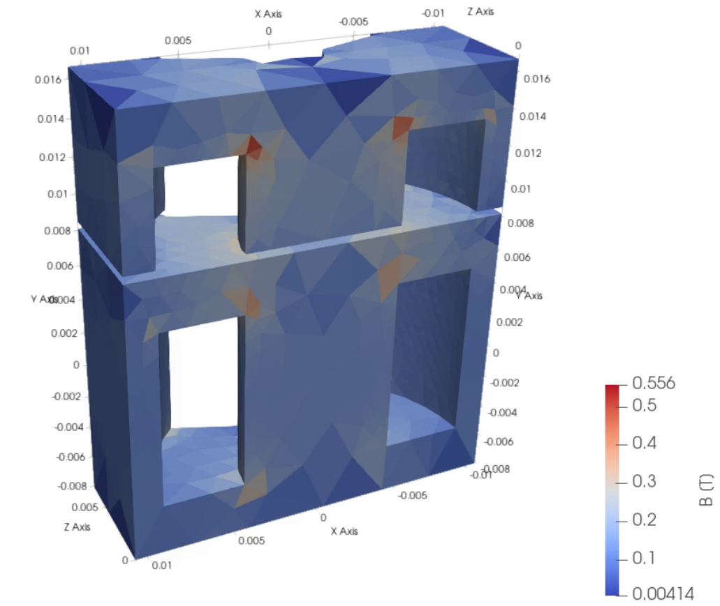 Magnetic flux density in the Btm and Top cores, mostly 0.1 to 0.2 T