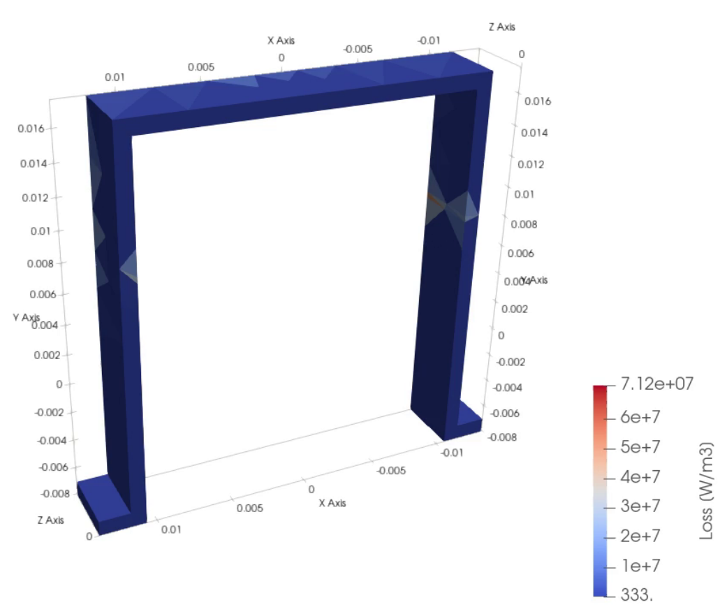 Eddy current loss density in the aluminum heatsink frame