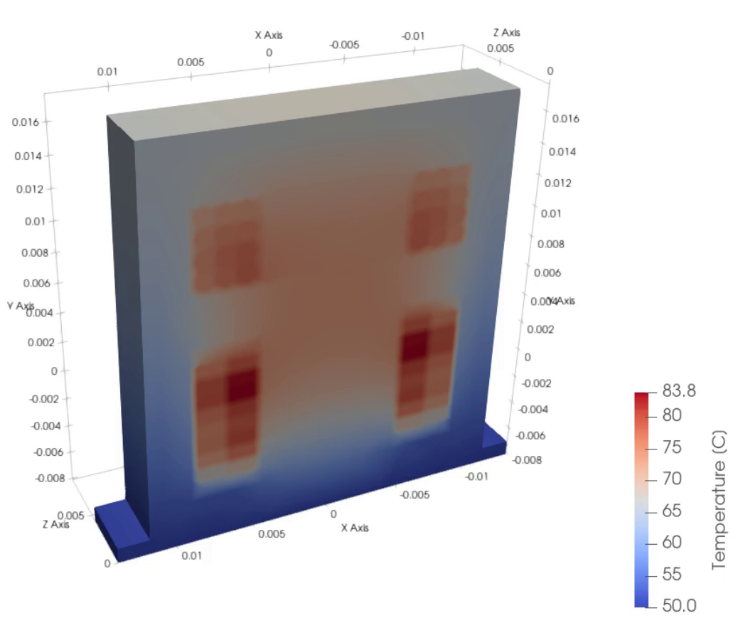 Steady state temperature of the half model from 50 to 83.8 degrees