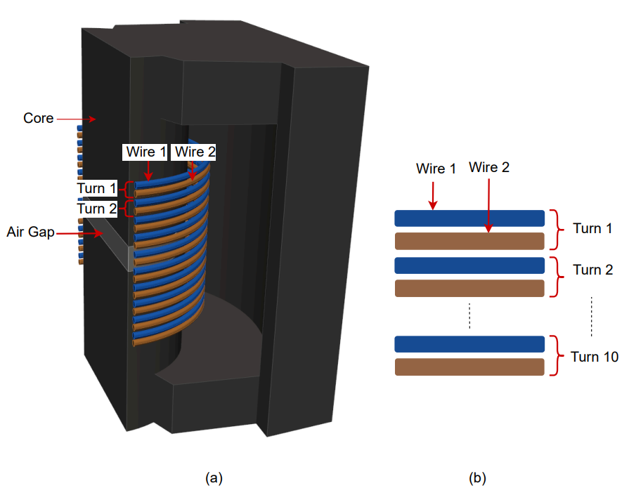 Half-sectional view of the reactor and 2D schematic of the two parallel wires