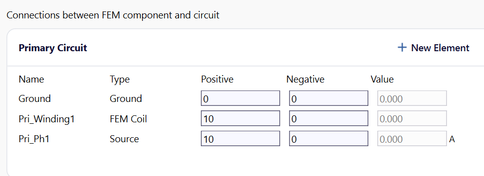 Primary circuit table with ground, FEM coil and current source