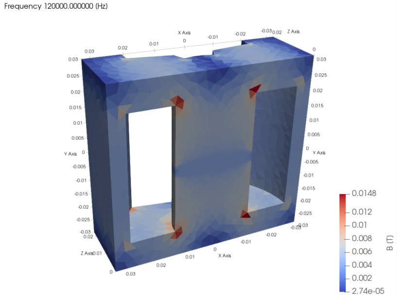 Magnetic flux density in the core at 120 kHz