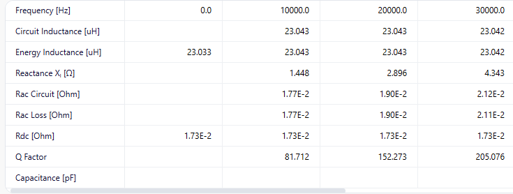 Inductance results table from 0 to 30 kHz