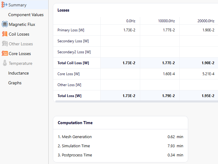 Results Summary with coil, core and total loss per frequency