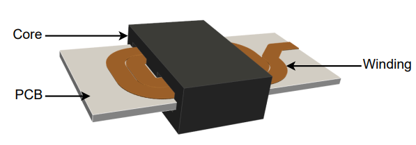 Planar inductor with an E ferrite core and a two-layer copper winding on a PCB