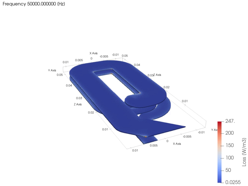 Copper loss density in the two-layer winding at 50 kHz