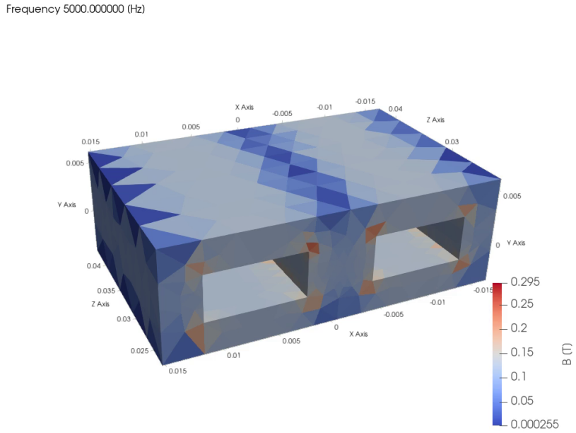 Magnetic flux density in the core at 5 kHz
