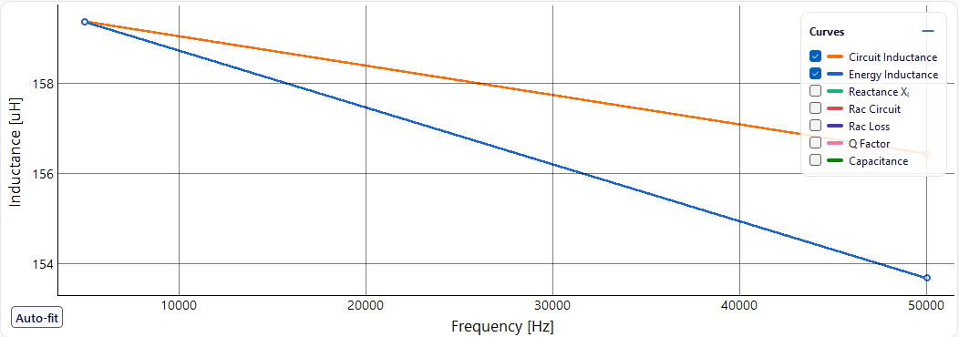 Inductance plot with circuit and energy inductance at 5 and 50 kHz