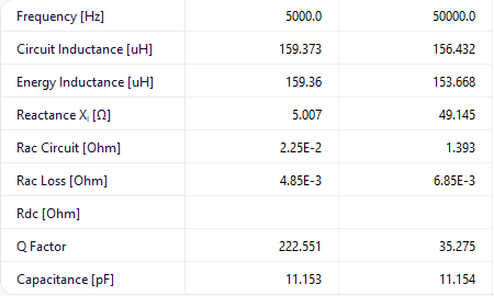 Inductance results table at 5 and 50 kHz