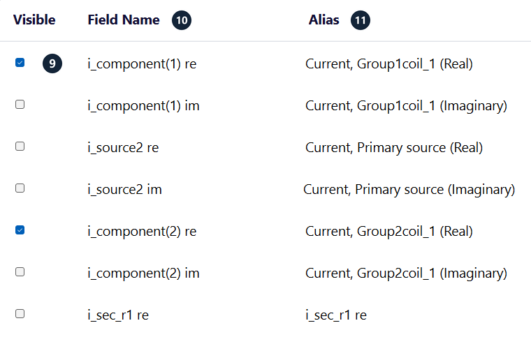 Graphs list of the Autotransformer with the currents of the two winding parts ticked