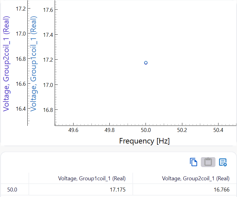 Graphs plot and table with the voltages of the two winding parts at 50 Hz