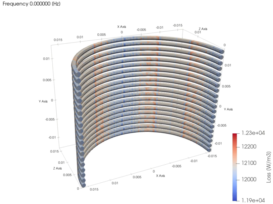 Coil loss density at 0 Hz, the same in all turns of the half model