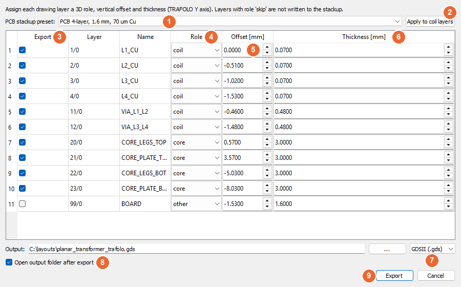 Export for TRAFOLO dialog with numbered callouts on the stackup preset, the layer columns, the output format and the Export button