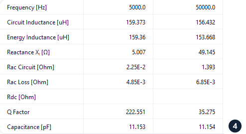 Inductance results table of the Planar Inductor with the Capacitance row