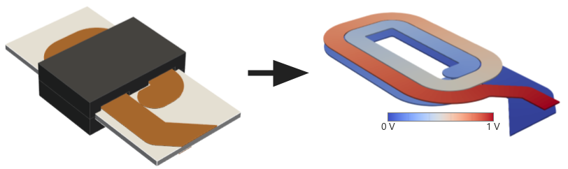 Planar Inductor model and the electric potential along its winding from 0 V to 1 V