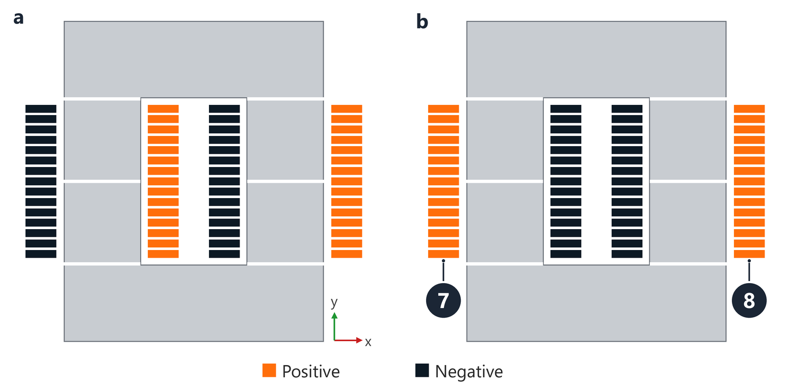 Two-limb core section with the terminal faces of both coils, automatic pattern and pattern with one coil reversed