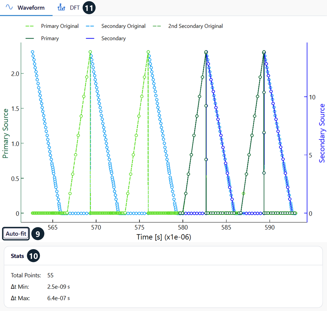 Waveform plot of the flyback currents with the Auto-fit button and the Stats card